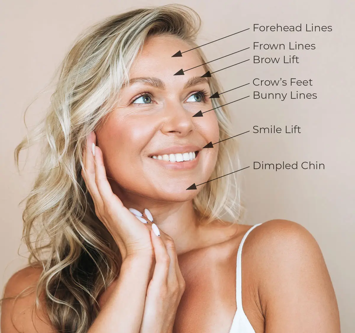 jeuveau treatment areas